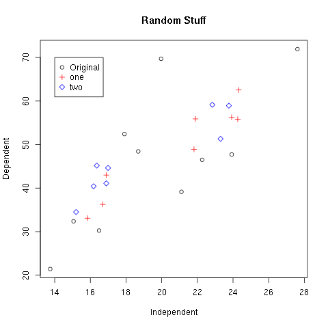 Three data sets displayed together.