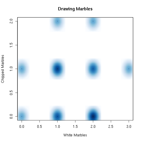 Using smoothScatter to plot densities.