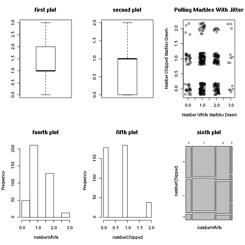 An array of plots using the par command.