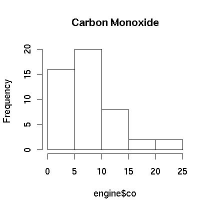 Contoh Soalan Graf Histogram - Halloween XYZ