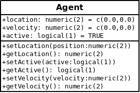 Diagram of the base Agent class